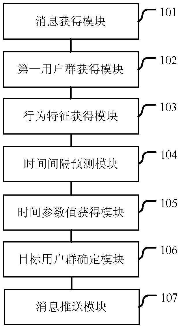 A message push method and device