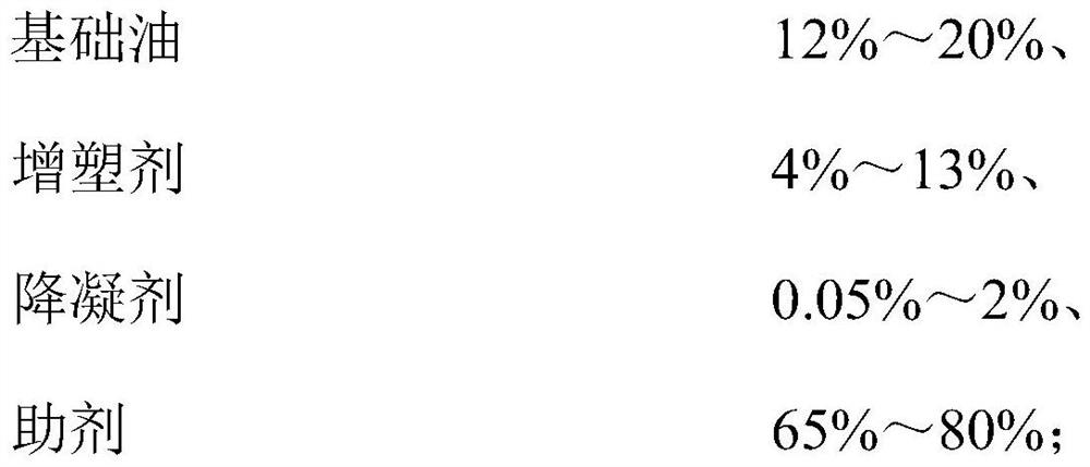 Low temperature resistant shield tail sealing grease and preparation method thereof