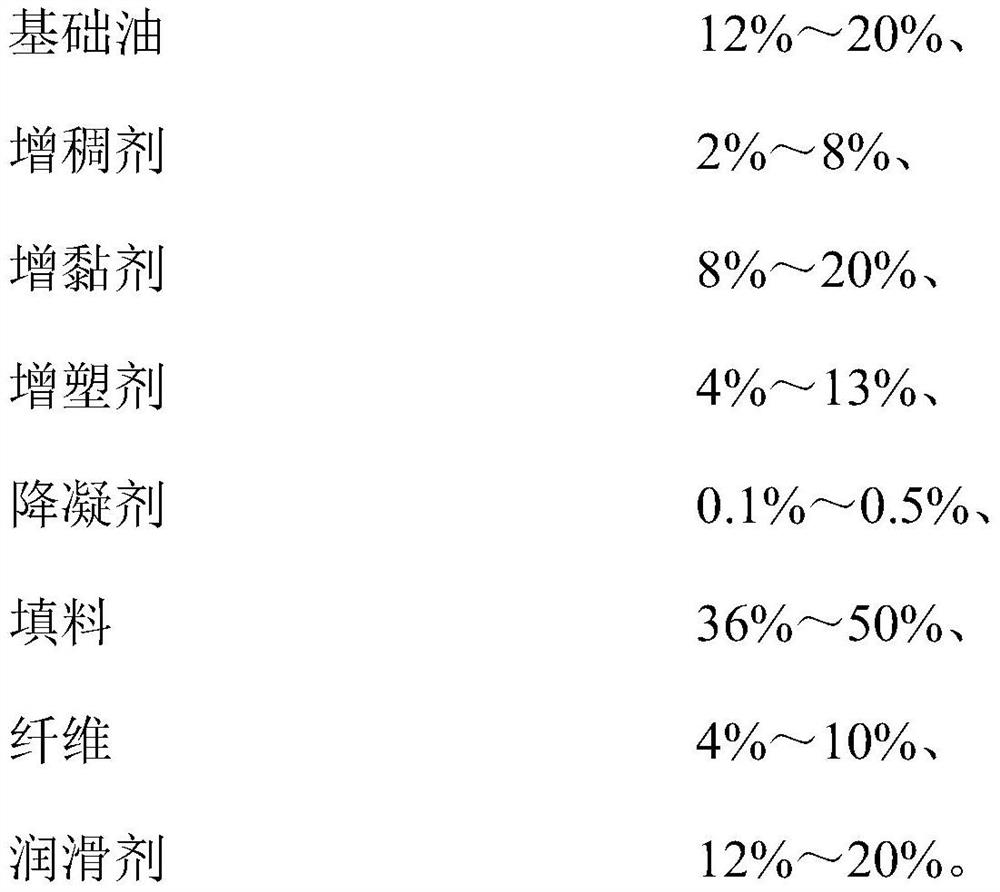 Low temperature resistant shield tail sealing grease and preparation method thereof