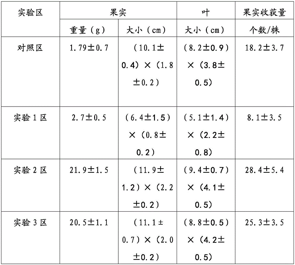 Preparation method of enzyme compound fertilizer, enzyme compound fertilizer and application thereof