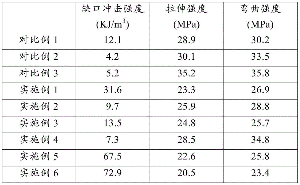 Polyropylene composite material and preparation method thereof