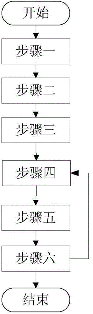 Multi-relay physical layer safety method based on known eavesdropping end channel information