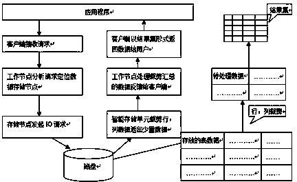 Intelligent storage unit data clipping process