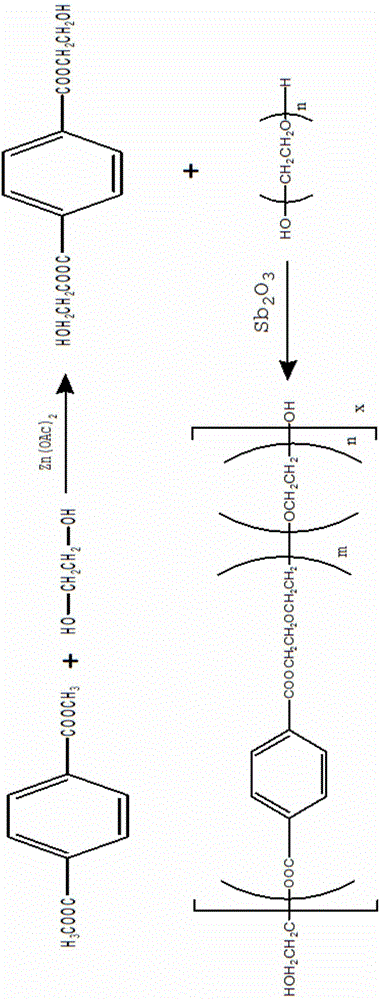 Preparation method of polyether polyester modified silicone oil