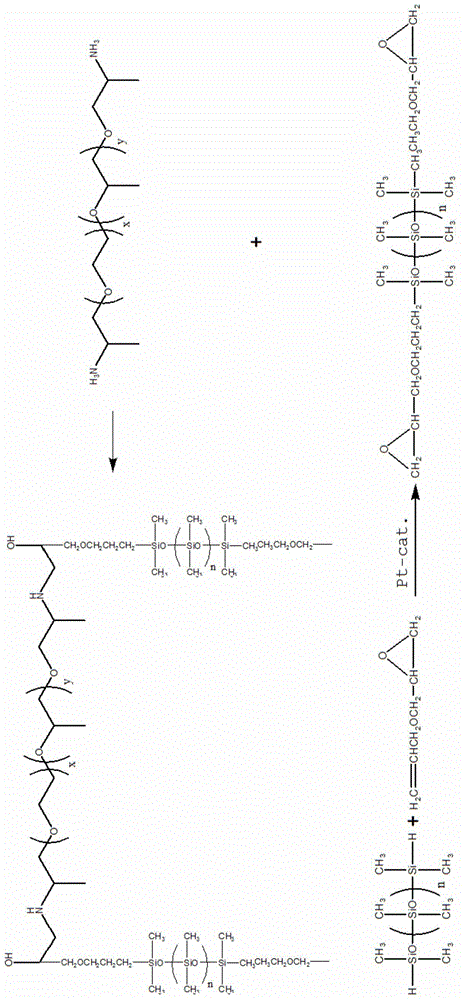 Preparation method of polyether polyester modified silicone oil