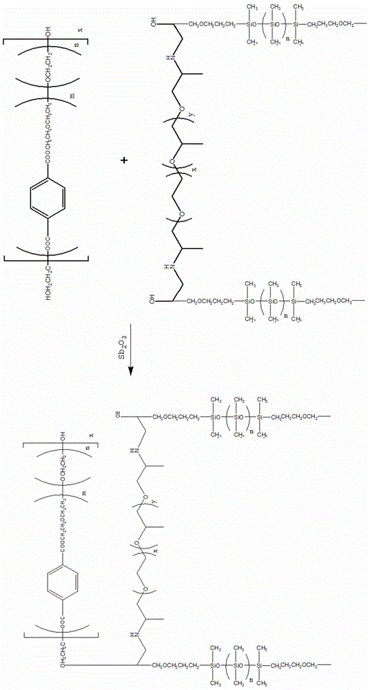 Preparation method of polyether polyester modified silicone oil