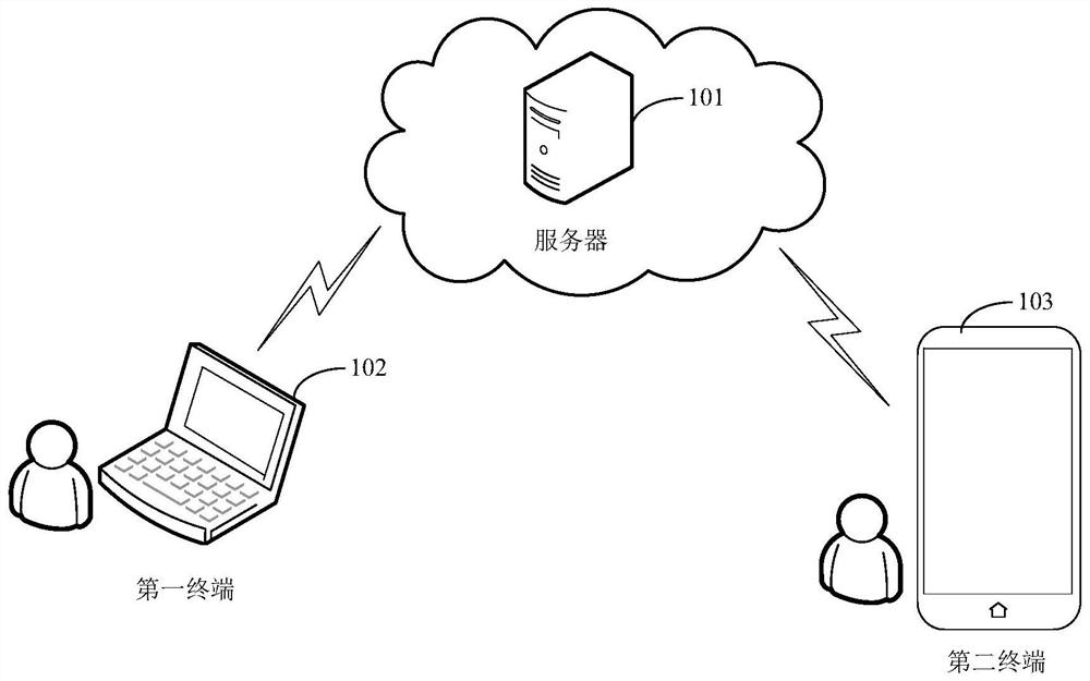 A vehicle sharing method and device