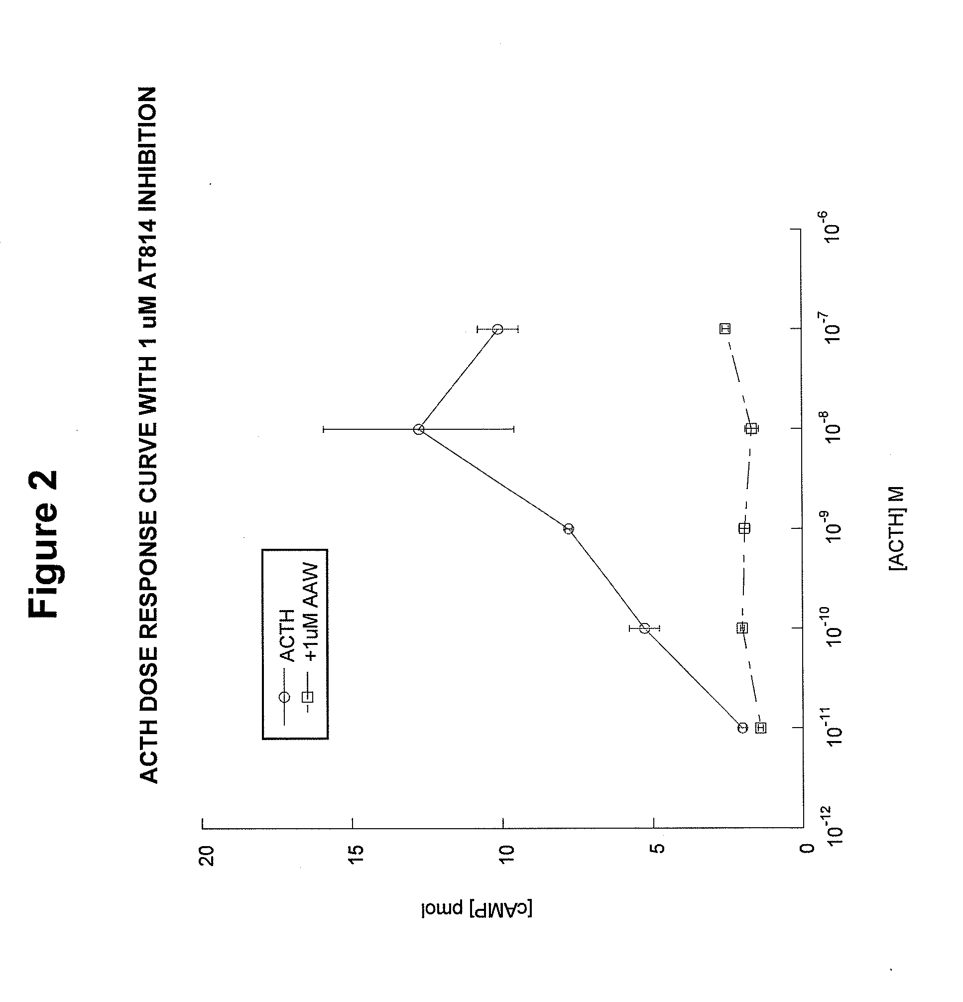 Acth antagonist peptides