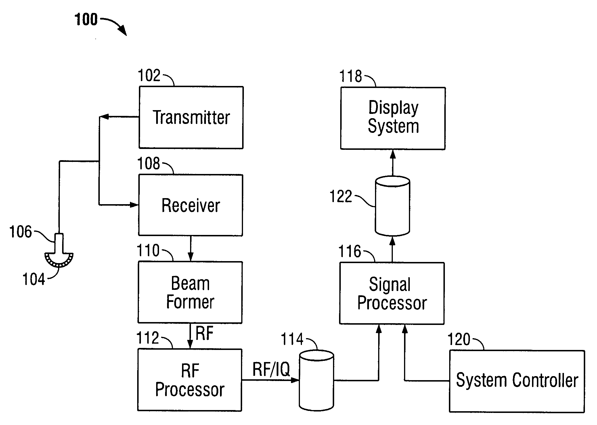 Ultrasound method and apparatus for multi-line acquisition