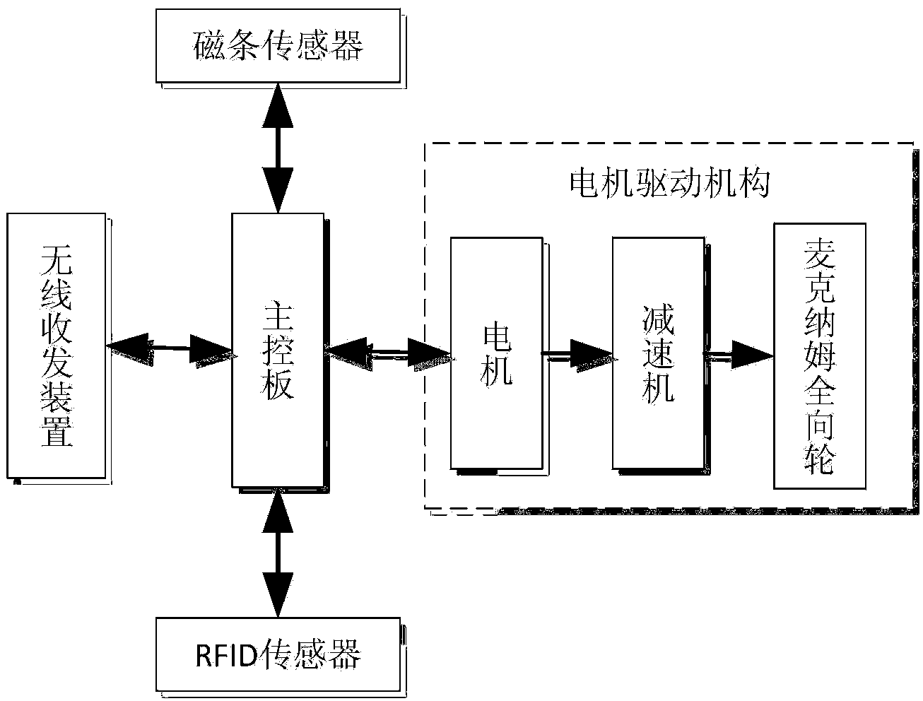 Navigation control system applying plurality of mobile robot platforms and control method of navigation control system