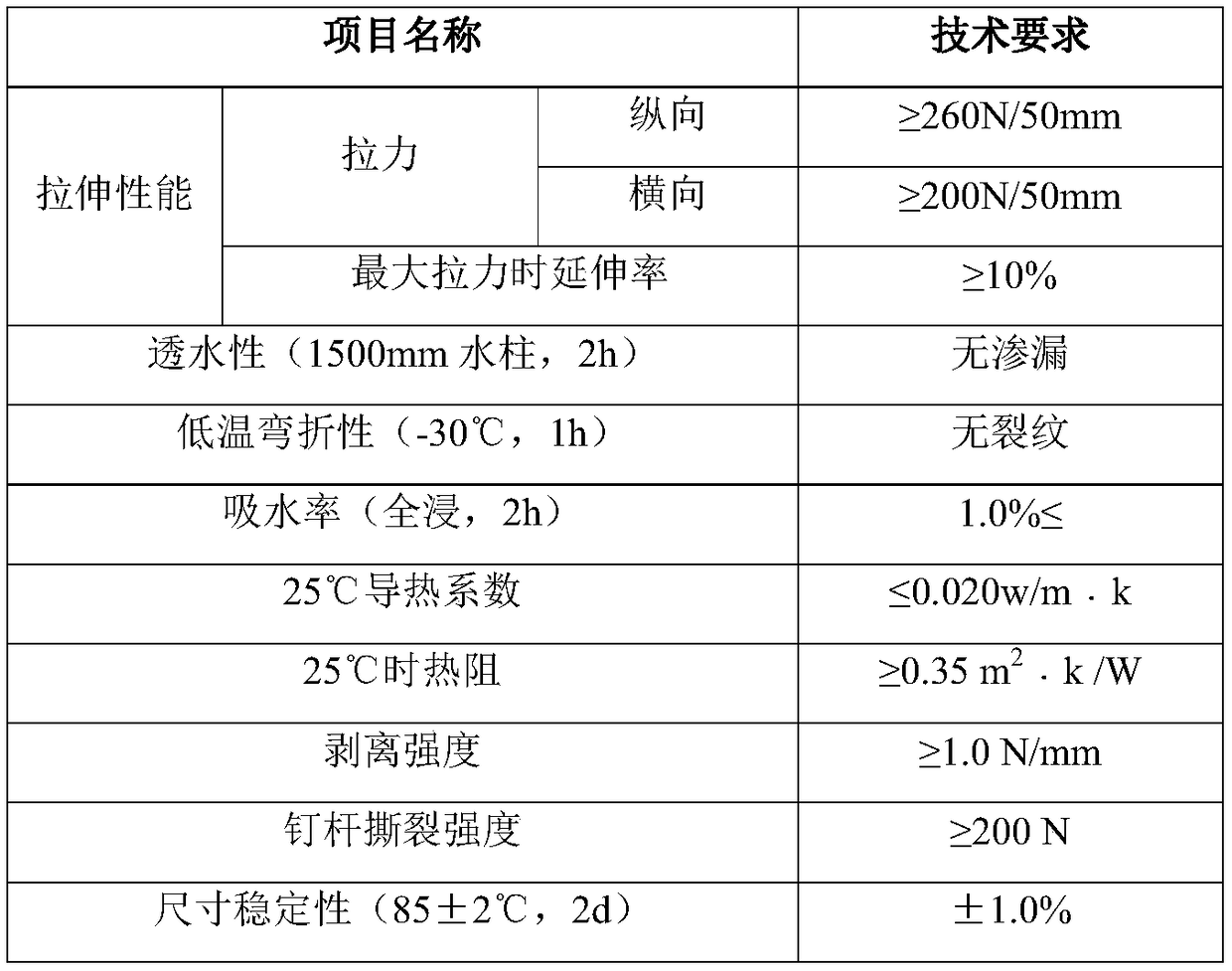 Heat preservation waterproof composite coiled material suitable for roof transformation and preparation method thereof