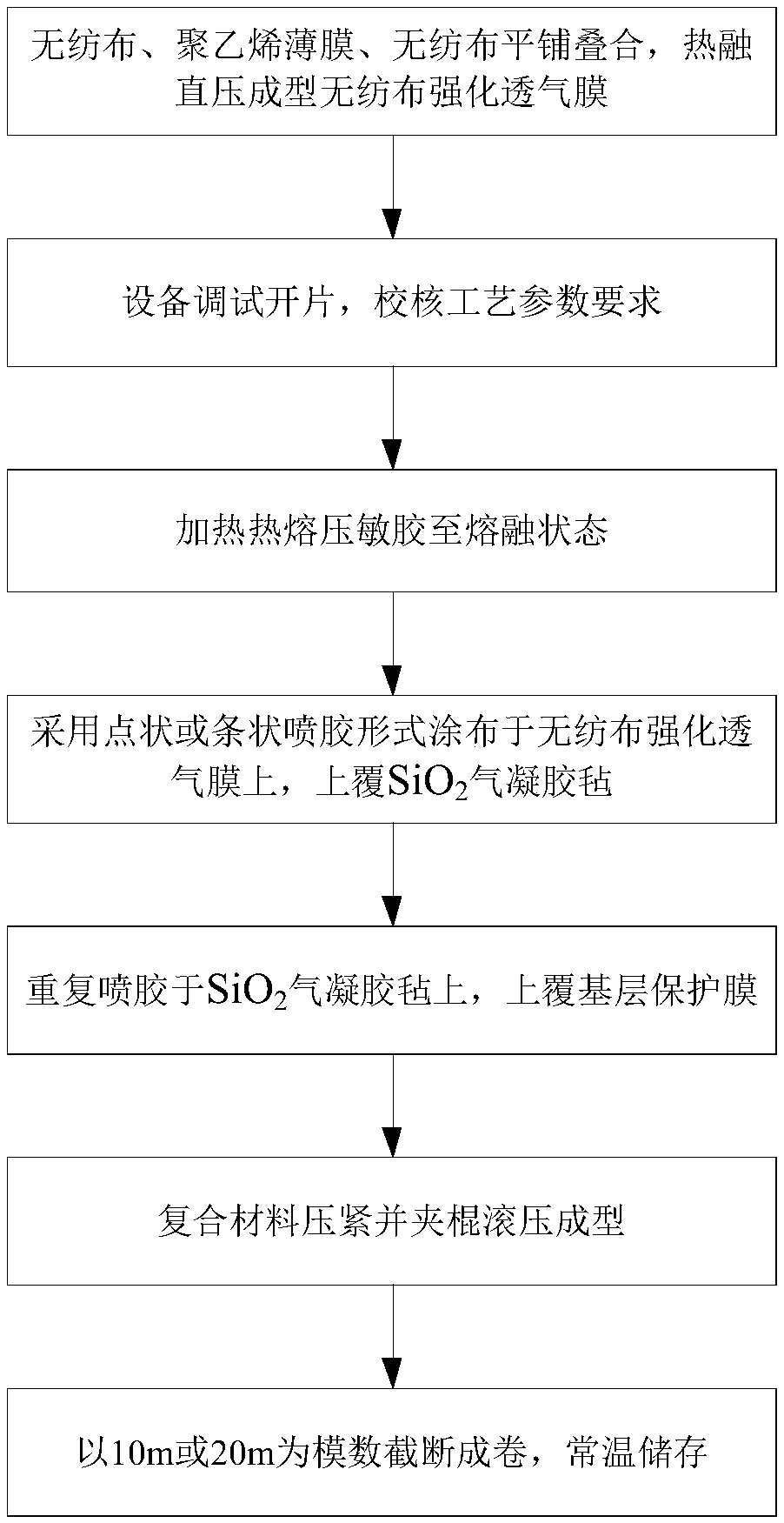 Heat preservation waterproof composite coiled material suitable for roof transformation and preparation method thereof