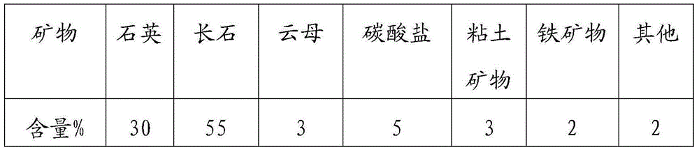 Method for recycling single quartz and feldspar from gold flotation tailings