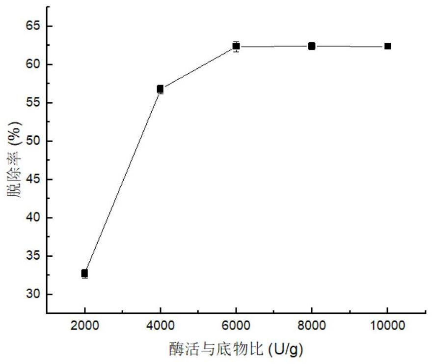 Wet instant soybean dietary fiber and preparation method thereof