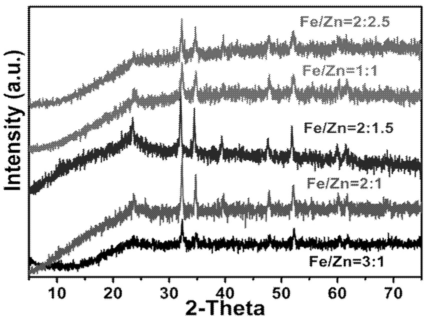 Preparation method of Zn-doped alpha-Fe2O3/graphene aerogel composite catalyst and oxidation system and application of Zn-doped alpha-Fe2O3/graphene aerogel composite catalyst