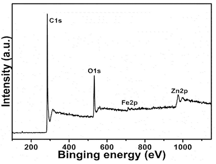 Preparation method of Zn-doped alpha-Fe2O3/graphene aerogel composite catalyst and oxidation system and application of Zn-doped alpha-Fe2O3/graphene aerogel composite catalyst