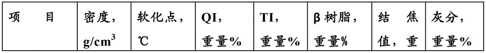 A kind of electrode pitch and preparation method thereof