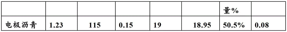 A kind of electrode pitch and preparation method thereof