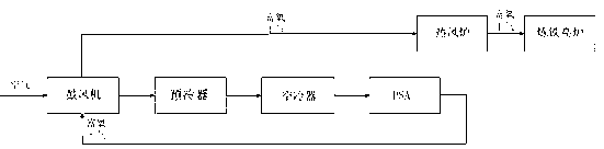 Oxygen-rich dry gas supply device for blast furnace iron-making