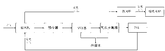 Oxygen-rich dry gas supply device for blast furnace iron-making