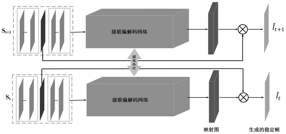 A video deshaking method based on deep learning