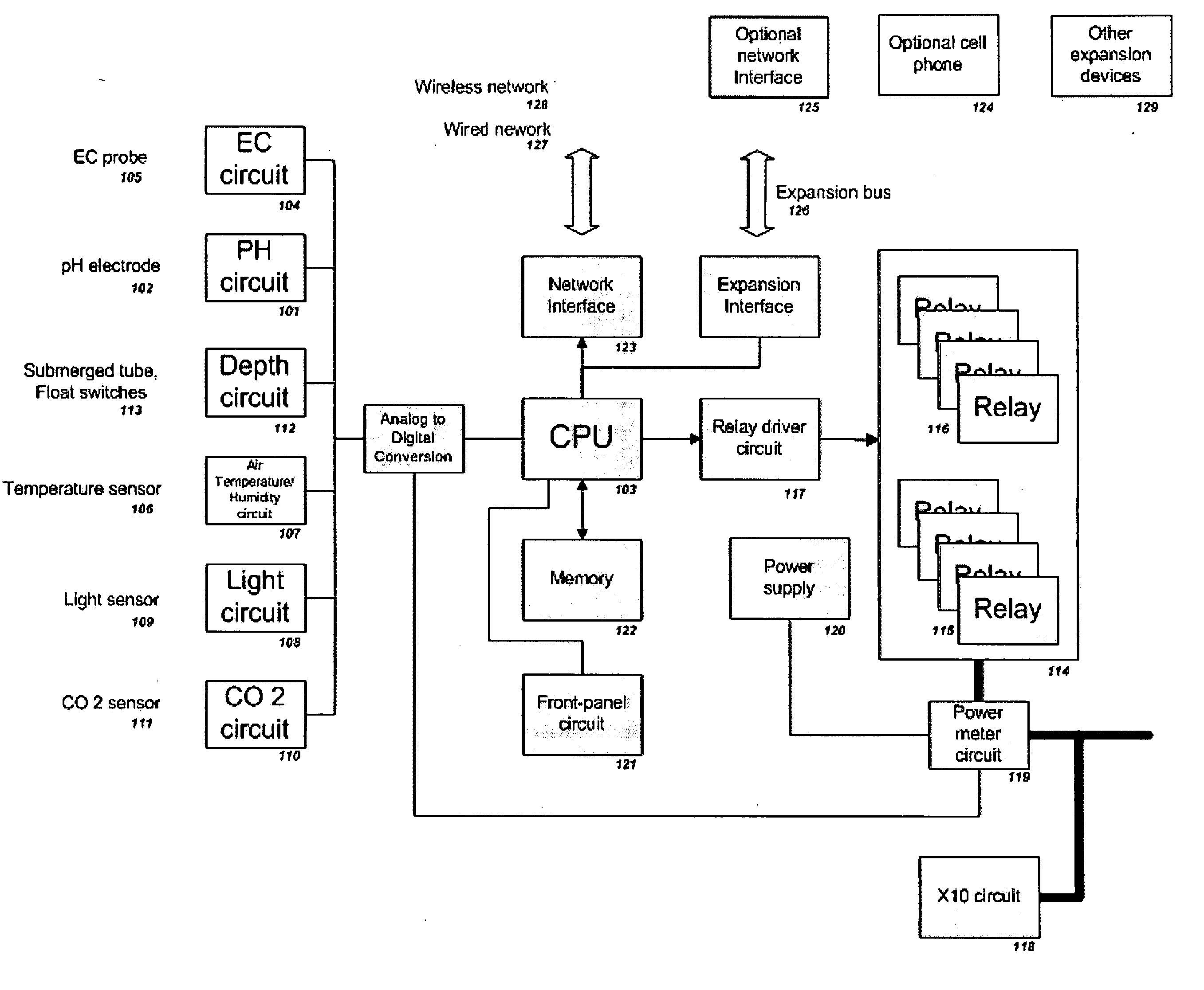 Hydroponic Monitor And Controller Apparatus with Network Connectivity and Remote Access