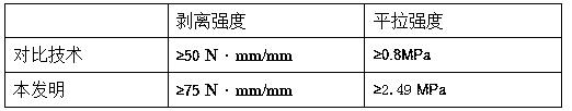 Edge-sealing process for honeycomb plate without sealing edge