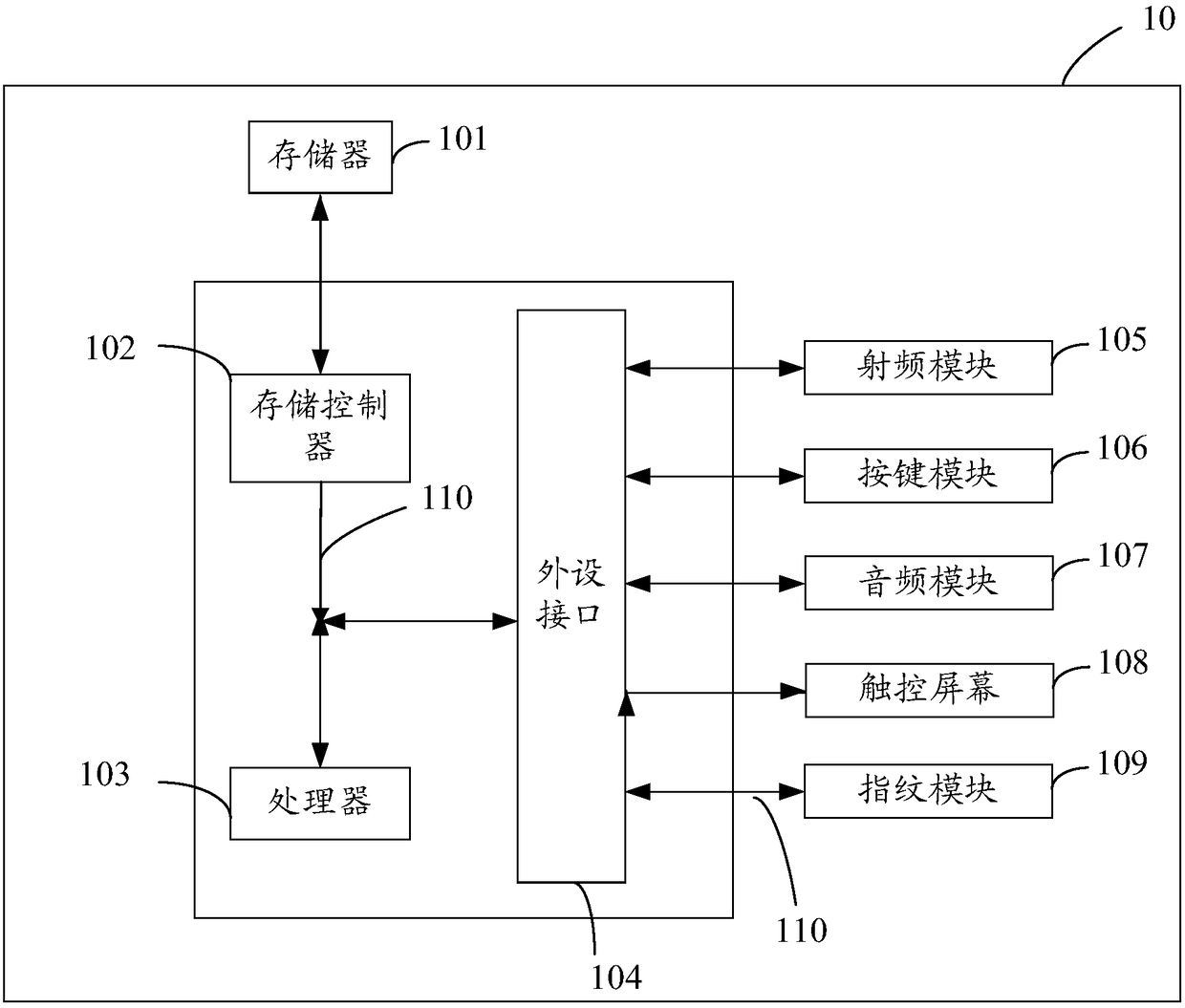 Method and device for setting air conditioner status based on mobile terminal