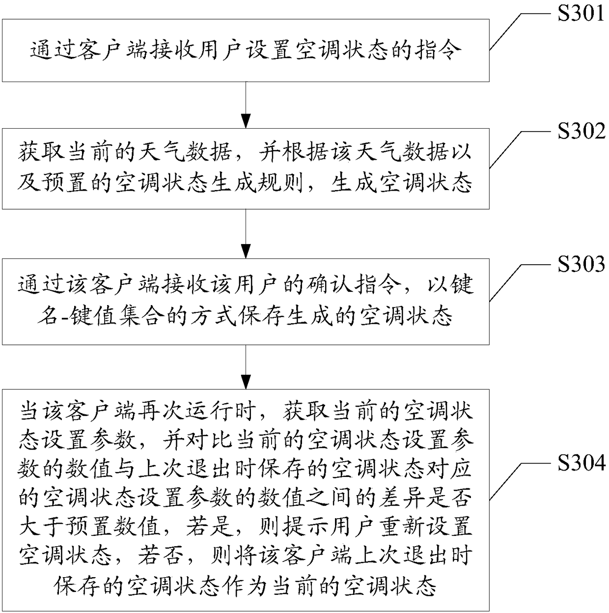 Method and device for setting air conditioner status based on mobile terminal