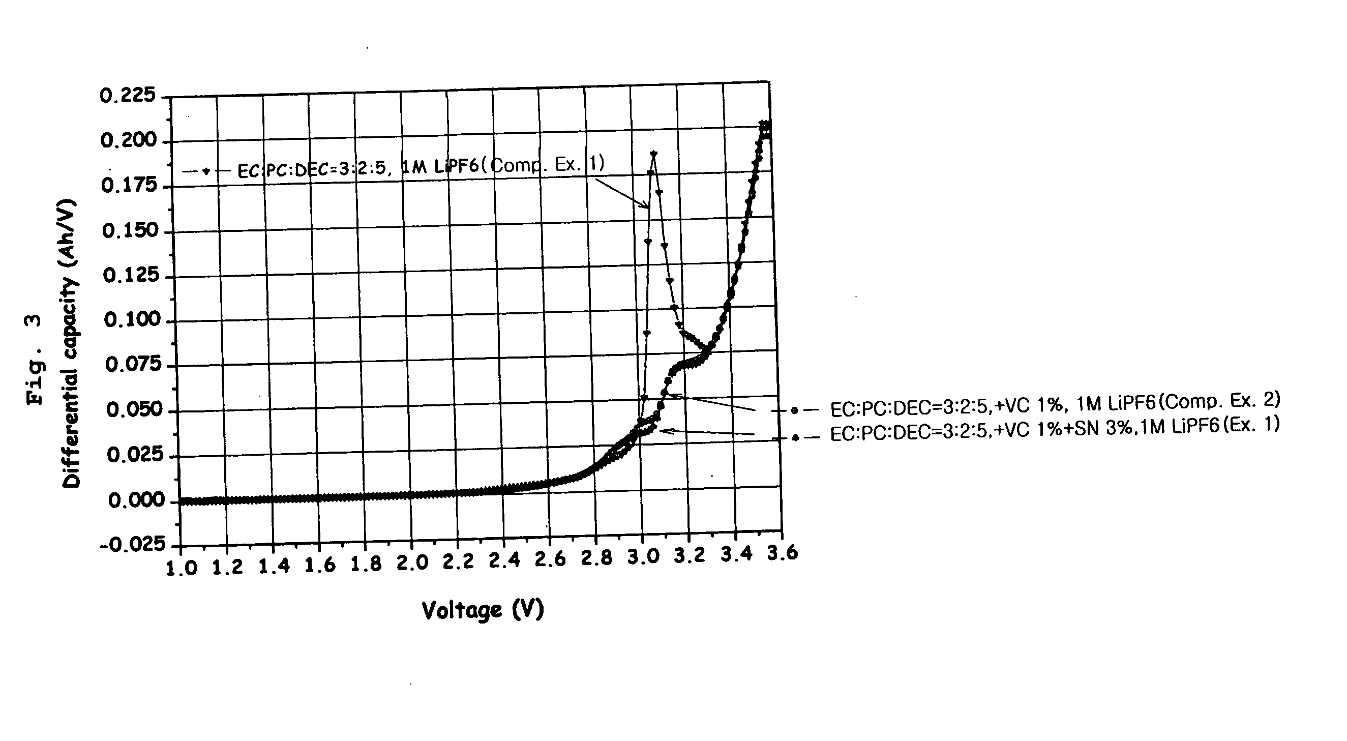 Electrochemical device comprising aliphatic nitrile compound