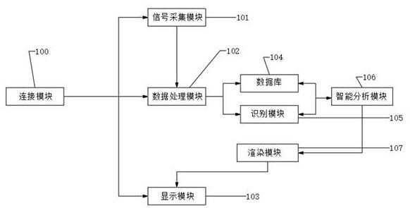 Intelligent building illumination light regulation and control method and system based on target perception