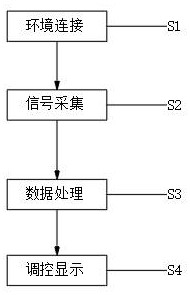 Intelligent building illumination light regulation and control method and system based on target perception