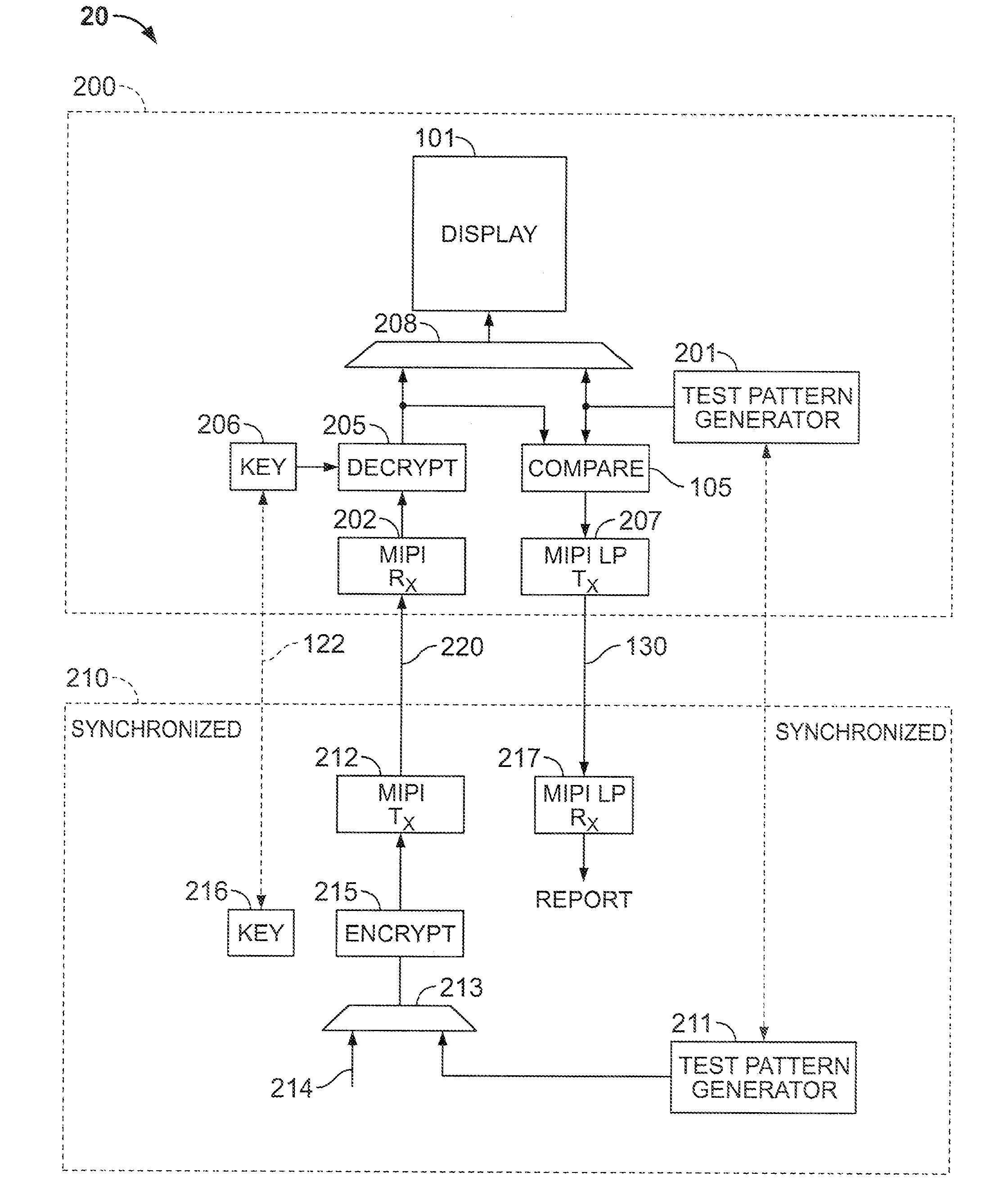 Bit-error rate tester with pattern generation