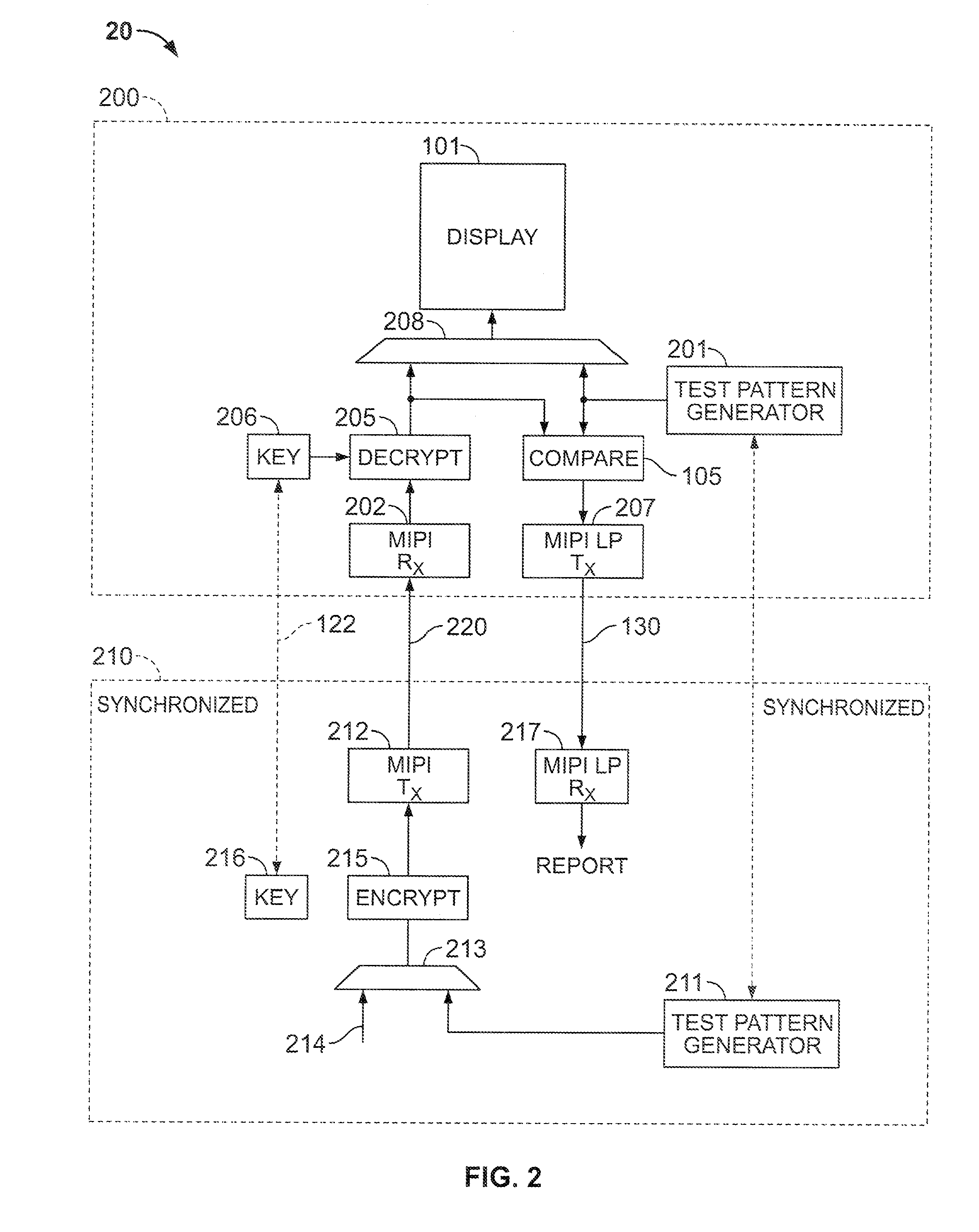 Bit-error rate tester with pattern generation