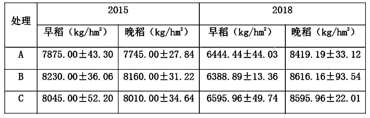 Winter multiple-cropping crop-rotation planting mode of double-cropping rice field