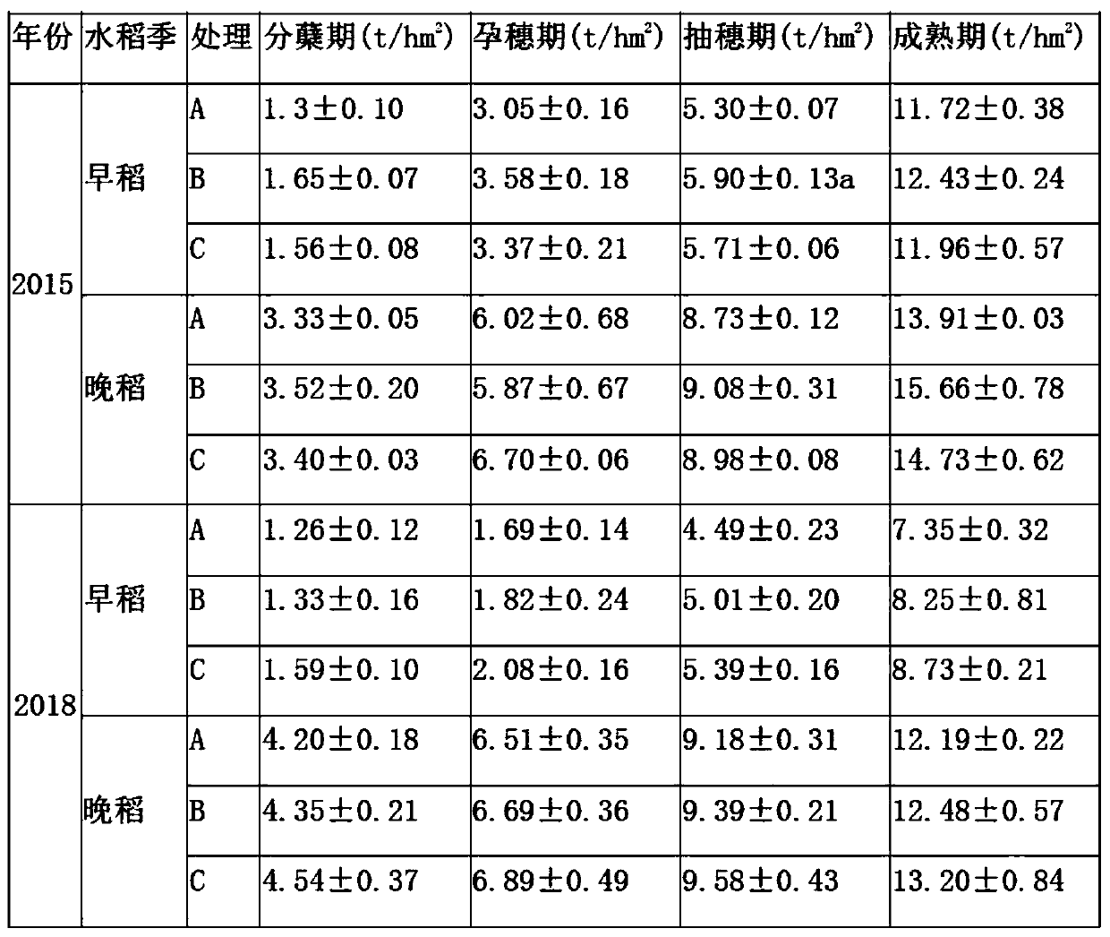 Winter multiple-cropping crop-rotation planting mode of double-cropping rice field