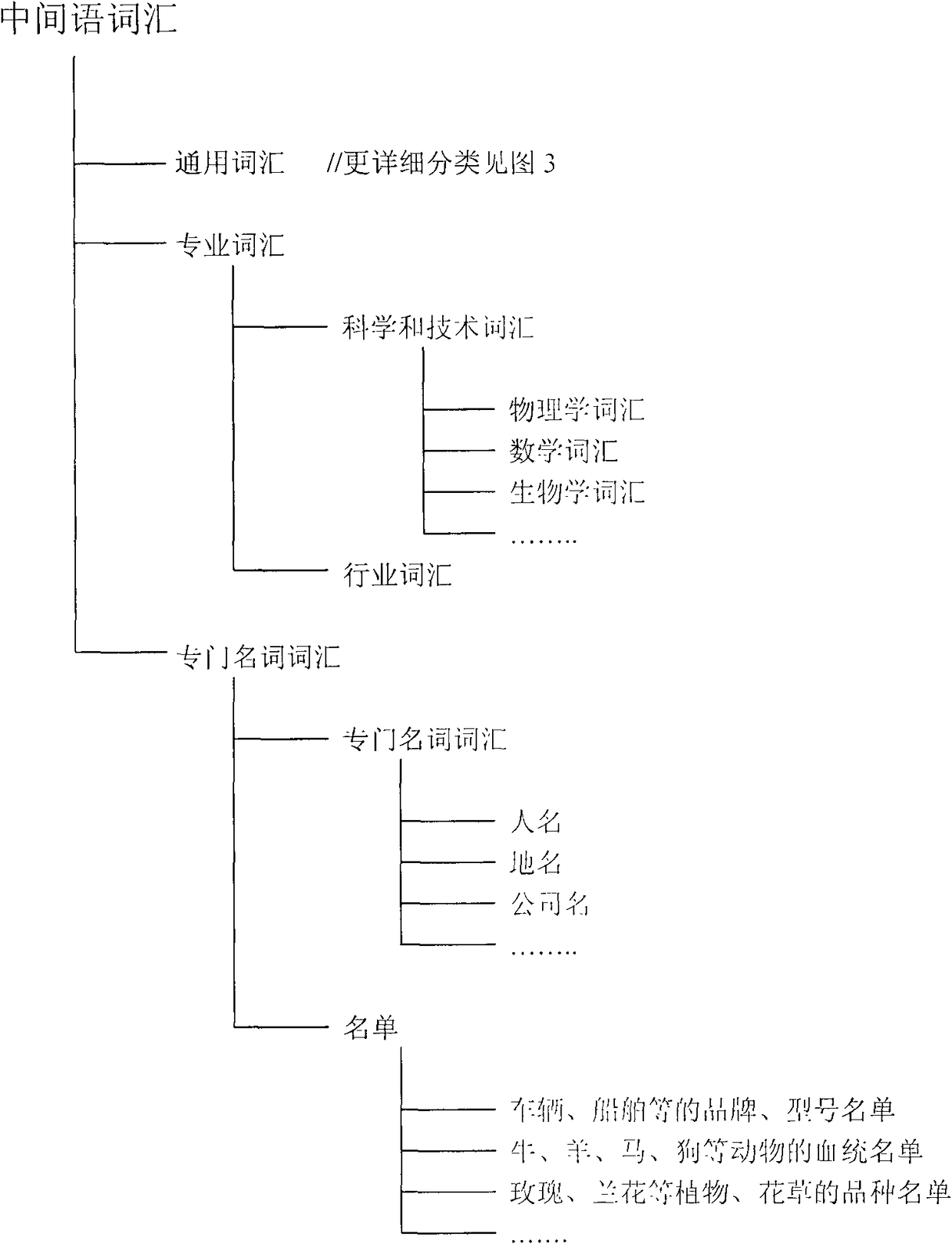 Interlanguage system, interlanguage engine, interlanguage translation system and corresponding method