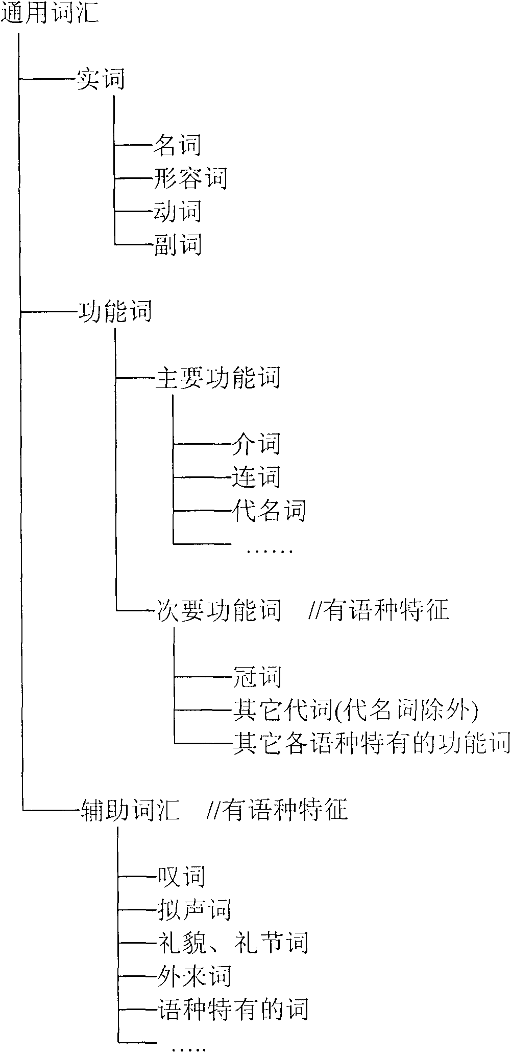 Interlanguage system, interlanguage engine, interlanguage translation system and corresponding method