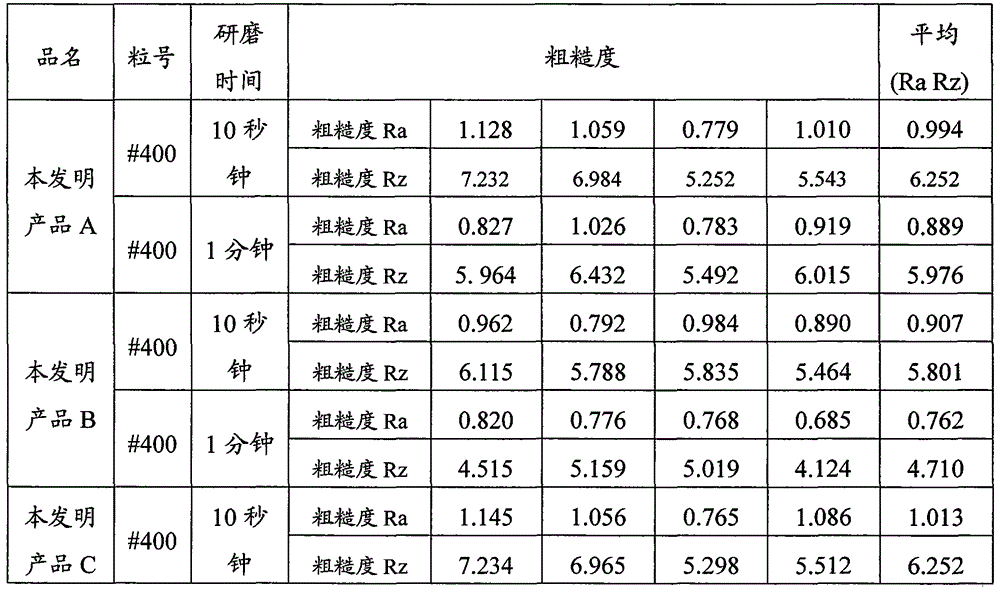 Coated abrasive tool and production method thereof