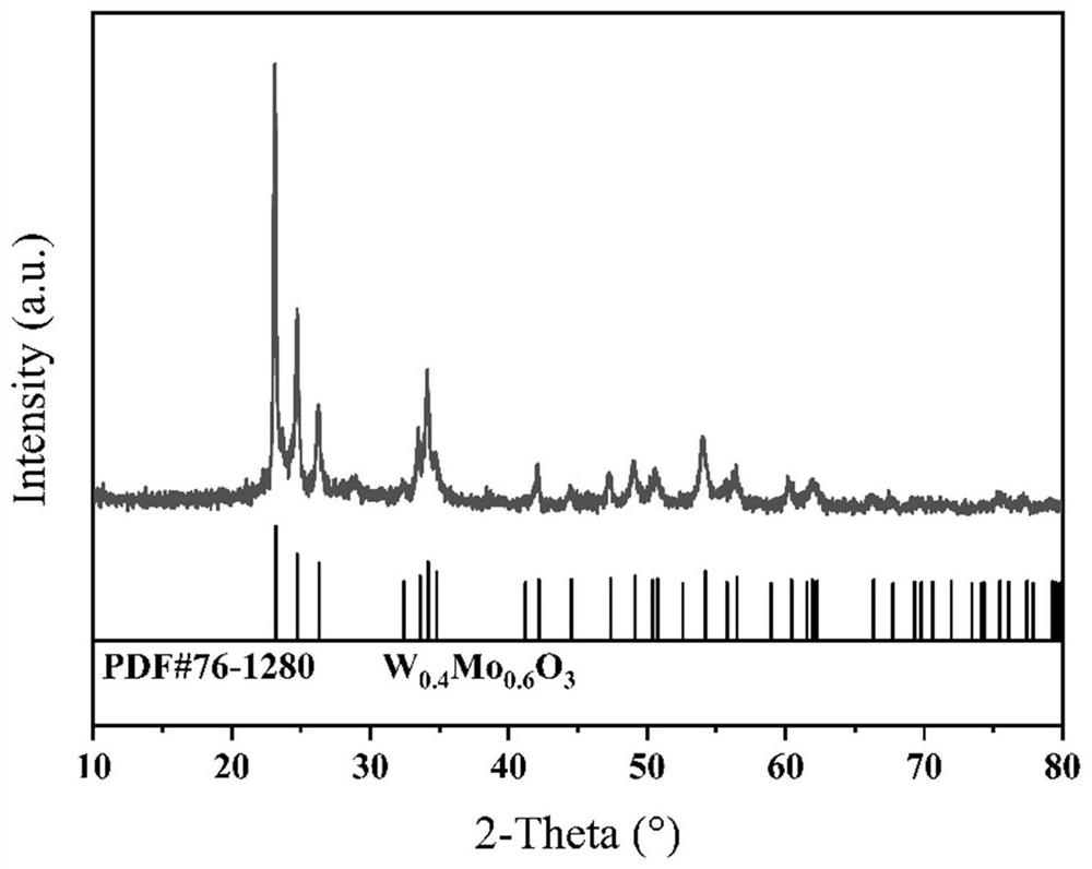 Method for preparing W0.4Mo0.6O3 in short process and application thereof