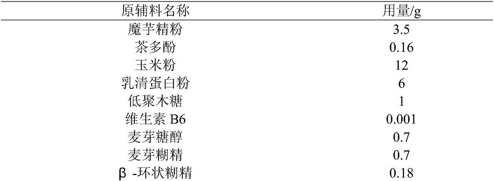 Preparation method of multifunctional konjac meal replacement powder