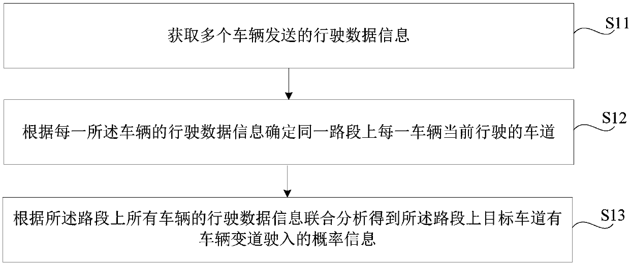 Vehicle lane change predicting method, device and system