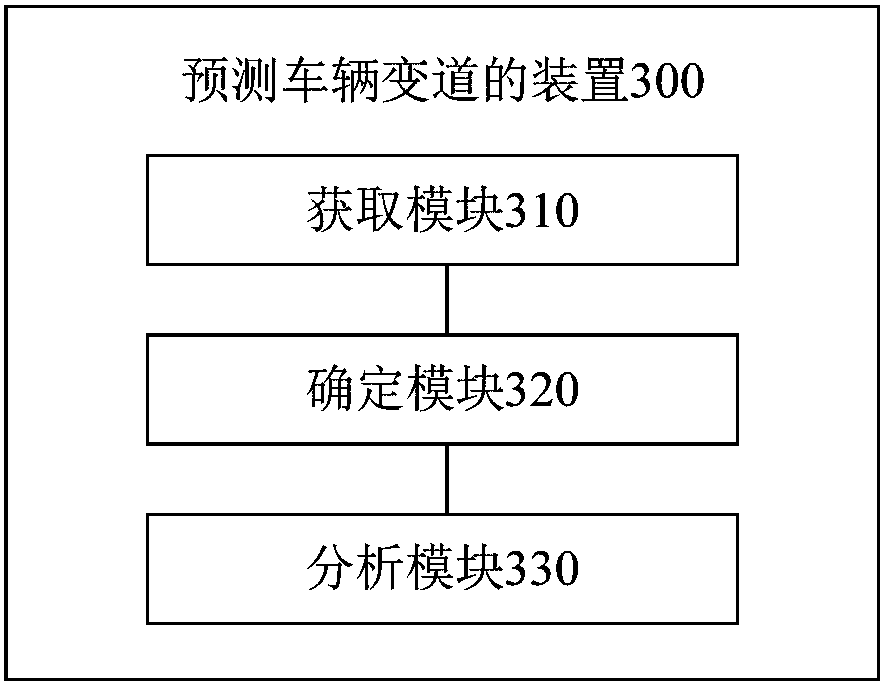 Vehicle lane change predicting method, device and system