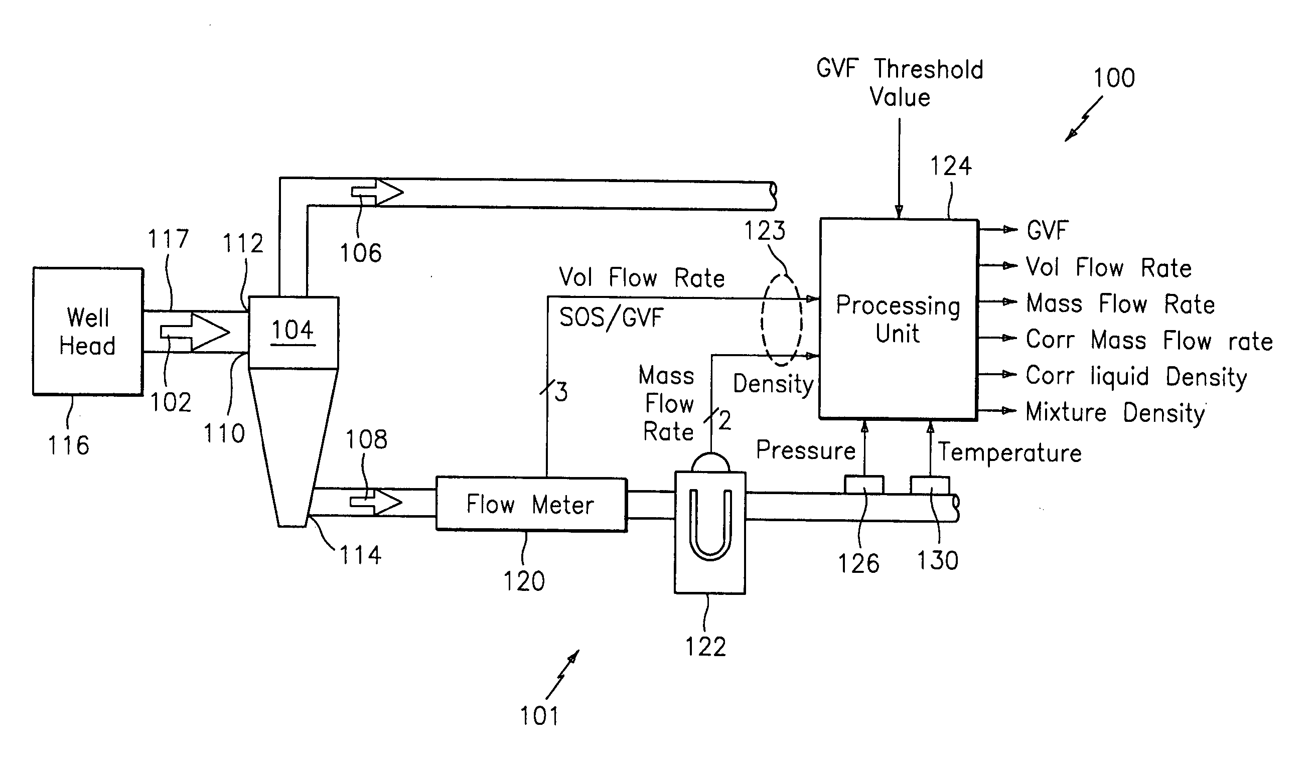 System for measuring a parameter of an aerated multi-phase mixture flowing in a pipe