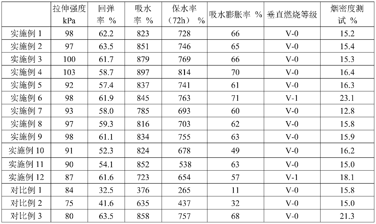 Water-expandable flexible flame-retardant foam plastic and preparation method thereof