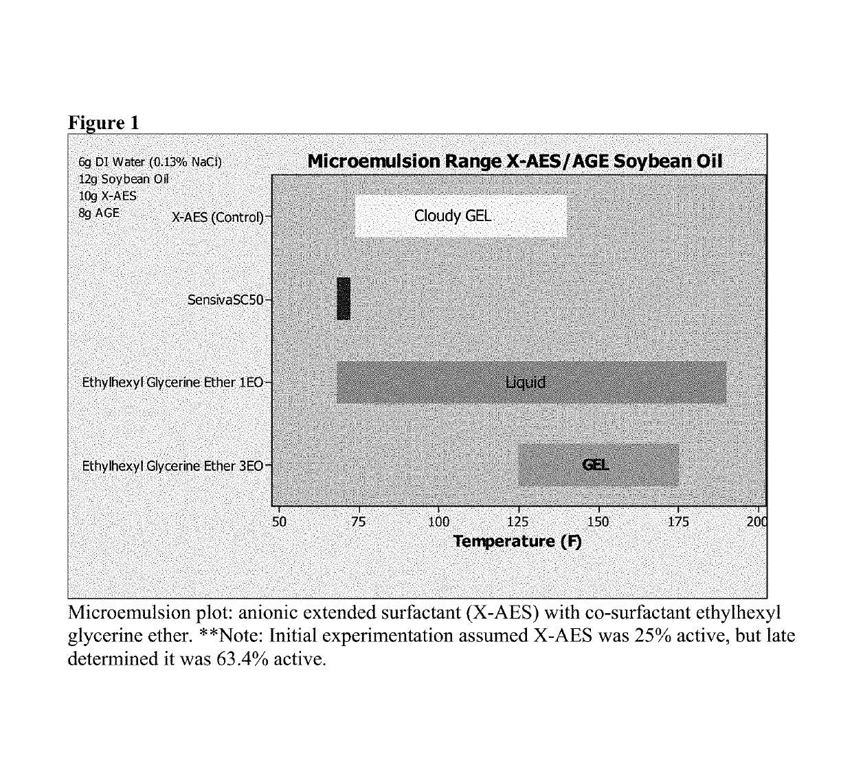 Cleaning compositions employing extended chain anionic surfactants