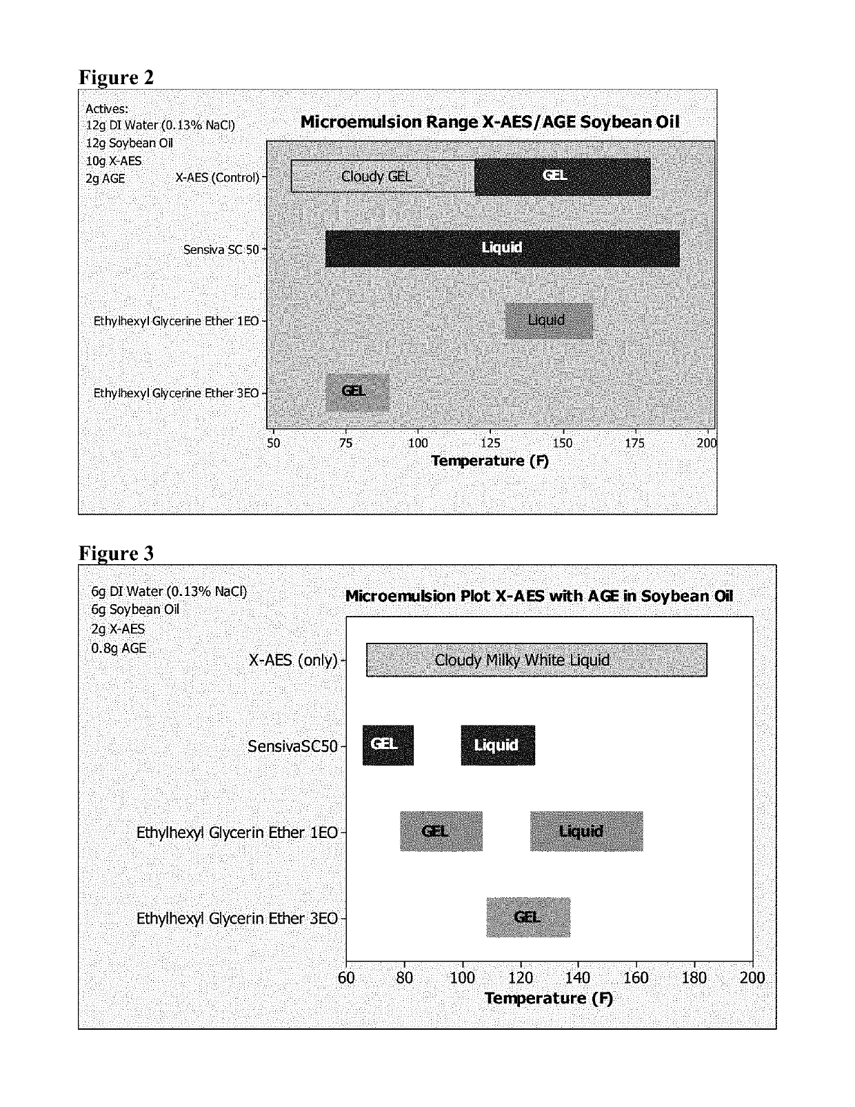 Cleaning compositions employing extended chain anionic surfactants