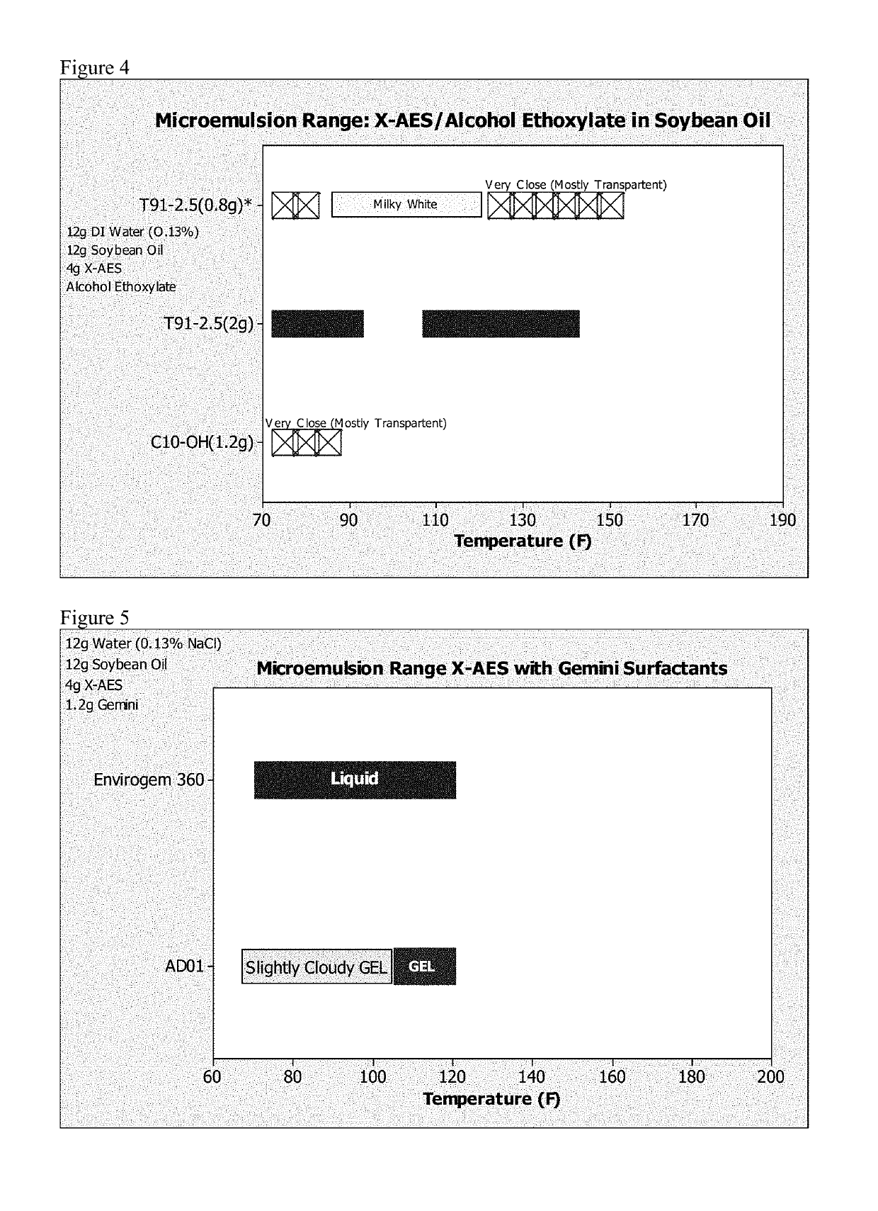 Cleaning compositions employing extended chain anionic surfactants