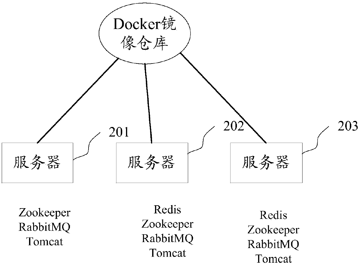 Method and system for deploying billing service