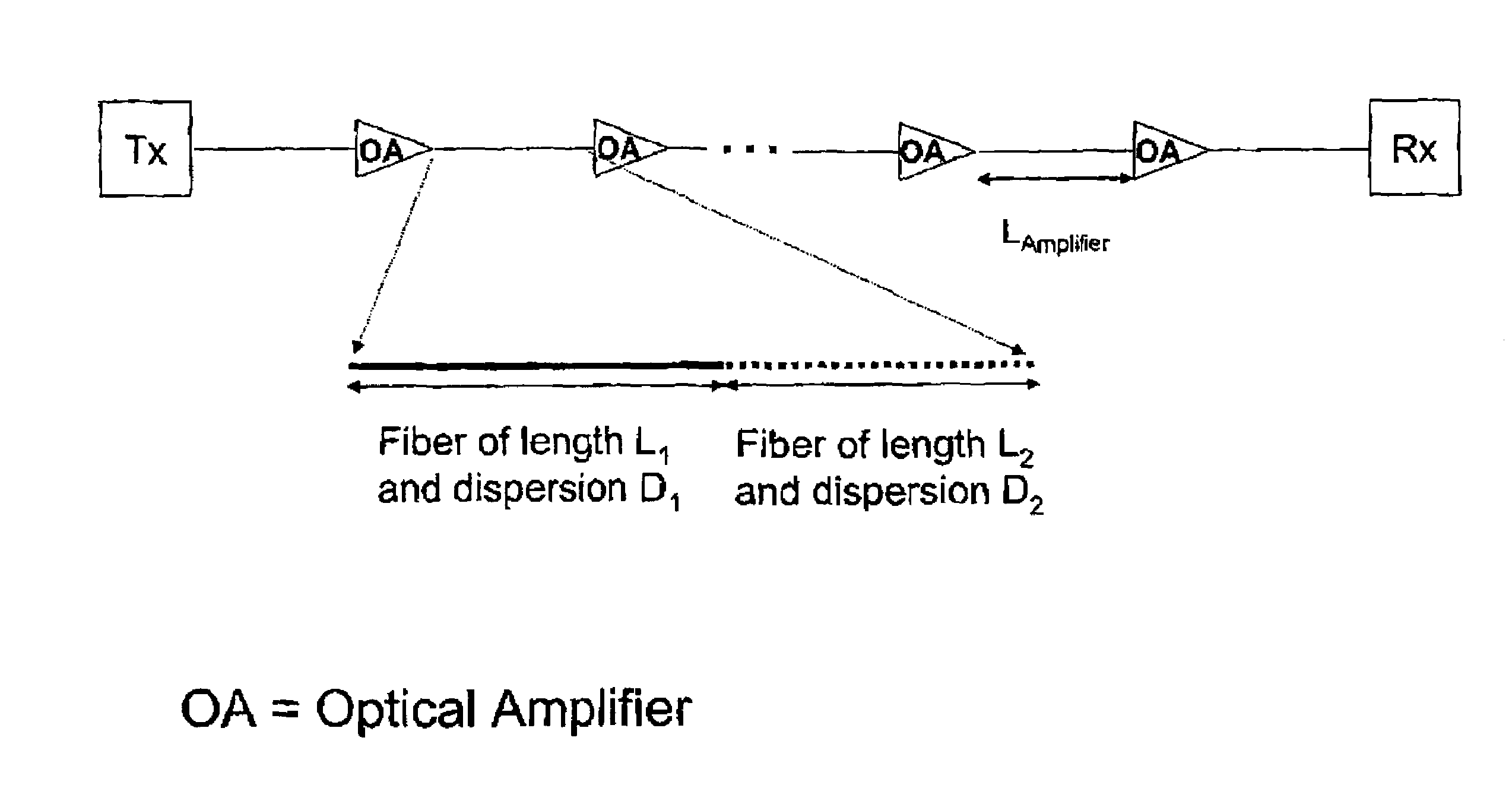 Optical communication system having an antiresonant dispersion map suppressing four wave mixing and cross phase modulation